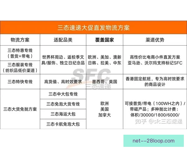 2026世界杯官方携手全球顶尖物流公司开启战略合作 2026世界杯官方携手全球顶尖物流公司开启战略合作