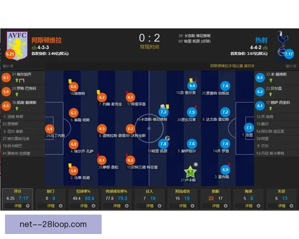 维尼修斯对阵热刺比赛中意甲进攻端贡献与战术价值解析表现研究