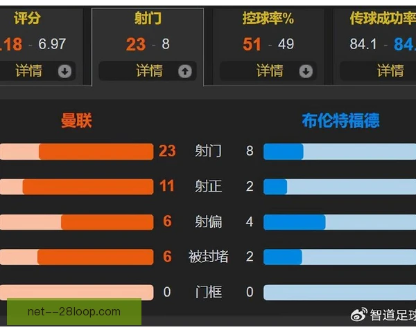 某前锋效率波动来源揭晓，跑位与对抗成关键变量